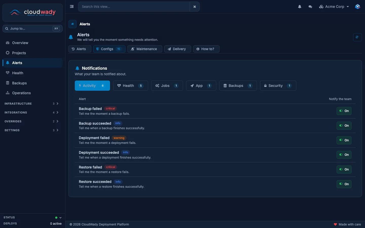 The Alerts screen on its Configs tab, listing the alerts that notify the team, by category